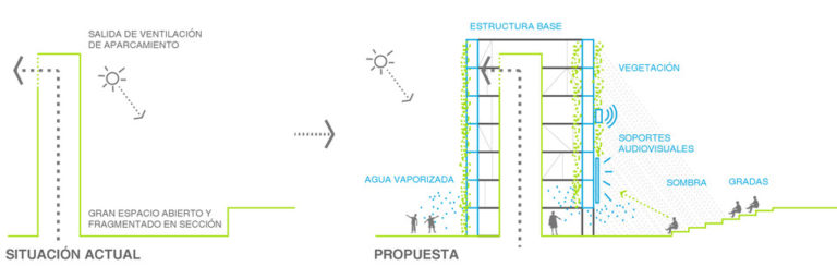 Bioclimatic improvement Strategy for public spaces, Madrid, Ecosistema Urbano, Comfortable public Spaces, Urban activation Strategies