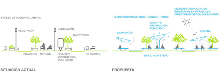 Bioclimatic improvement Strategy for public spaces, Madrid, Ecosistema Urbano, Comfortable public Spaces, Urban activation Strategies, bioclimatic public space, smart public spaces