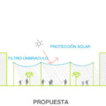 Bioclimatic improvement Strategy for public spaces, Madrid, Ecosistema Urbano, Comfortable public Spaces, responsive public spaces, people friendly spaces, urban action
