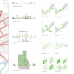 Diagram 3, Odense street remodeling strategy, ecosistema urbano