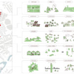 Diagram 2, Odense street remodeling strategy, ecosistema urbano