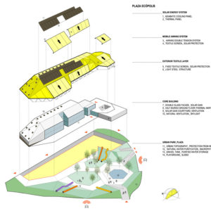 Building diagram, plaza ecopolis, ecosistema urbano