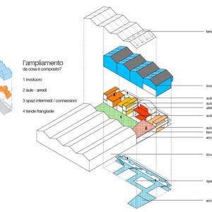 REGGIO-CHILDREN-SCHOOL-ISOMETRIC, Ecosistema Urbano
