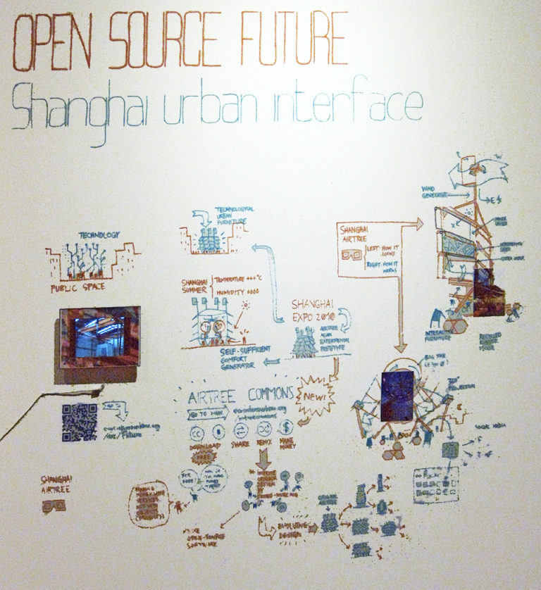 Open Source, Formula X Exhibition at DAZ by Ecosistema Urbano