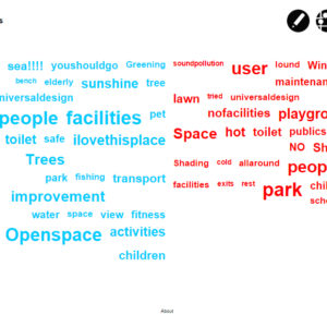 Local In word cloud. Hong Kong. Ecosistema Urbano.